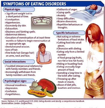 ihnbited rad disorder symtomps